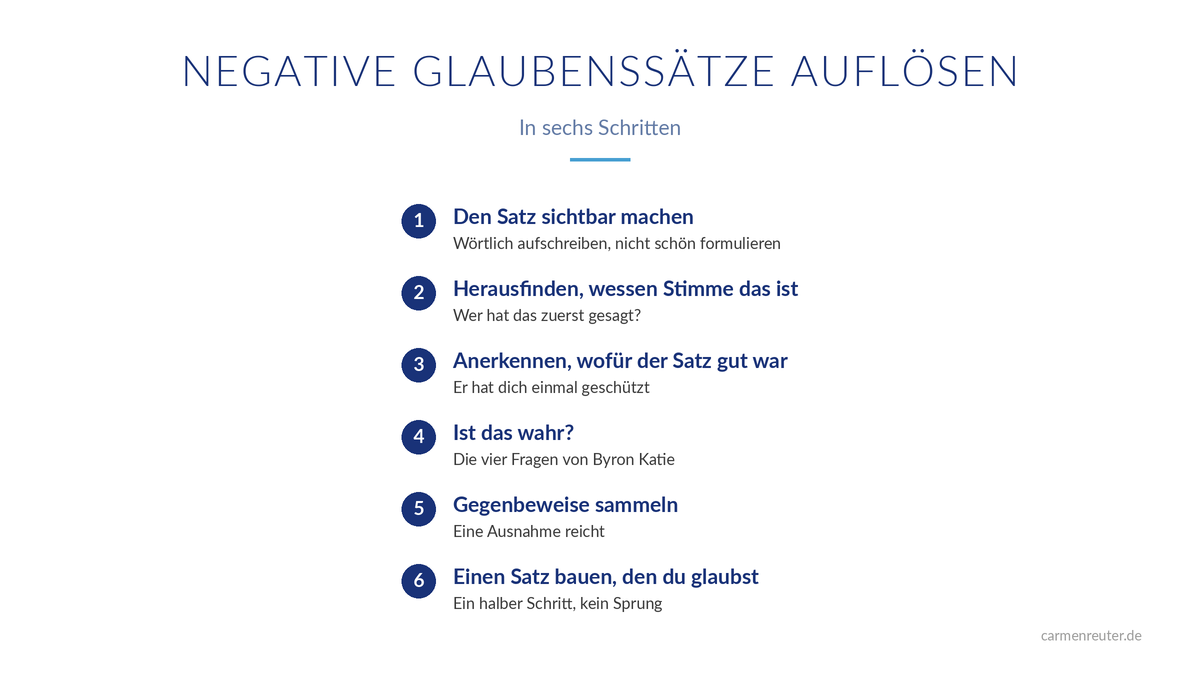 Die sechs Schritte, um negative Glaubenssätze aufzulösen: sichtbar machen, Herkunft finden, Nutzen anerkennen, prüfen, Gegenbeweise sammeln, einen tragfähigen Satz bauen.